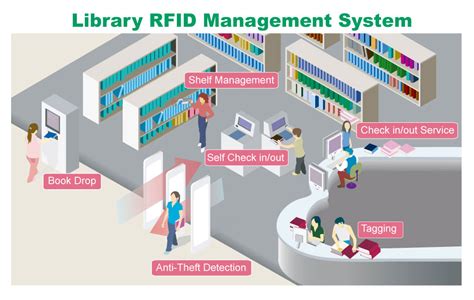 rfid library card|rfid library python.